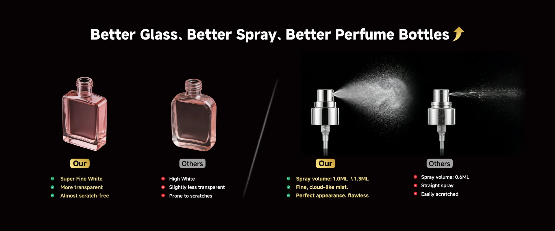 Perfume Bottle Comparison
